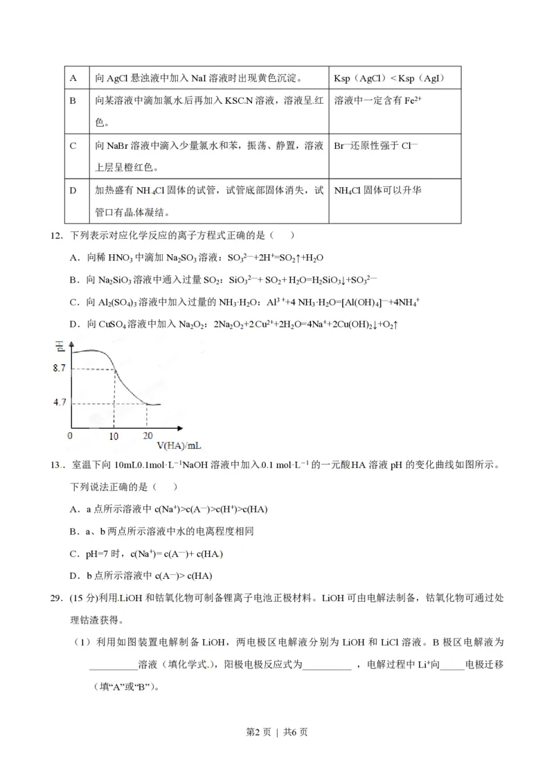2015年高考化学试卷（山东）（空白卷）_历年高考真题合集_化学历年高考真题_新&middot;PDF版2008-2025&middot;高考化学真题_化学（按试卷类型分类）2008-2025_自主命题卷&middot;化学（2008-2025）(1)