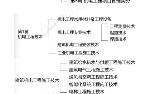 2025-01-前导课_2026年一级建造师_2026年一建机电_2025年一建机电SVIP_02-基础精讲✿高端面授✿深度强化_07-机电《天一精讲班》王建波、王克KL_王克_讲义