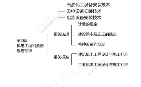 2025-01-前导课_2026年一级建造师_2026年一建机电_2025年一建机电SVIP_02-基础精讲✿高端面授✿深度强化_07-机电《天一精讲班》王建波、王克KL_王克_讲义