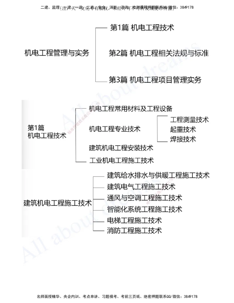 2025-01-前导课_2026年一级建造师_2026年一建机电_2025年一建机电SVIP_02-基础精讲✿高端面授✿深度强化_07-机电《天一精讲班》王建波、王克KL_王克_讲义