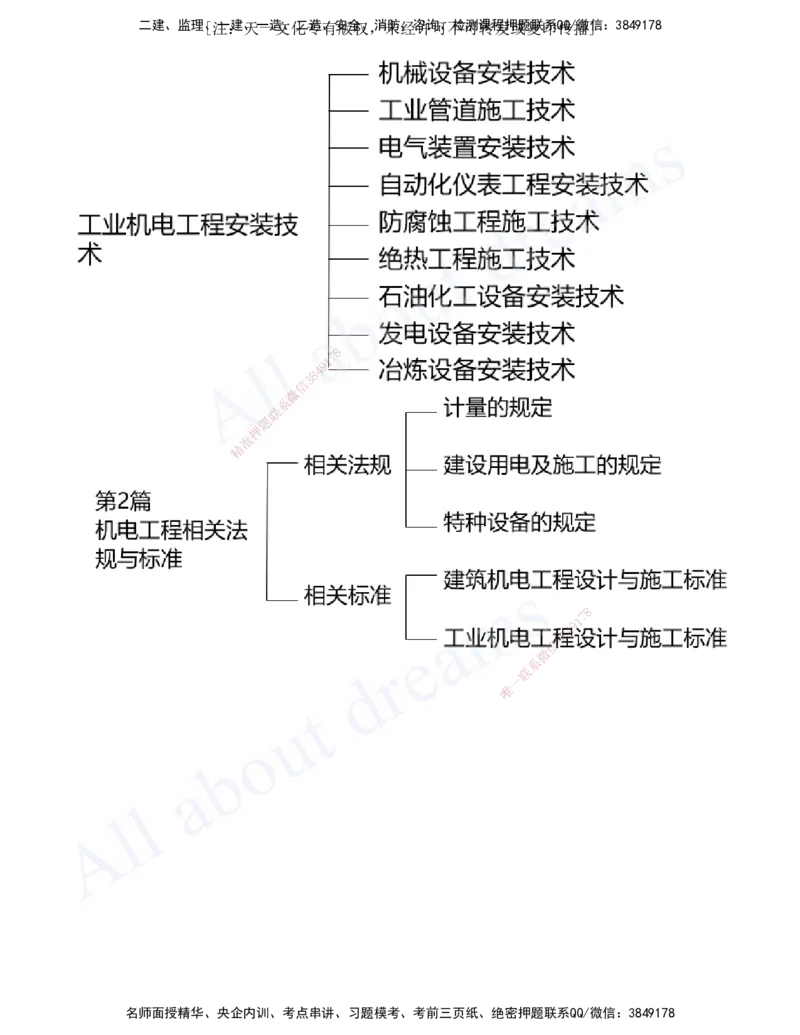 2025-01-前导课_2026年一级建造师_2026年一建机电_2025年一建机电SVIP_02-基础精讲✿高端面授✿深度强化_07-机电《天一精讲班》王建波、王克KL_王克_讲义