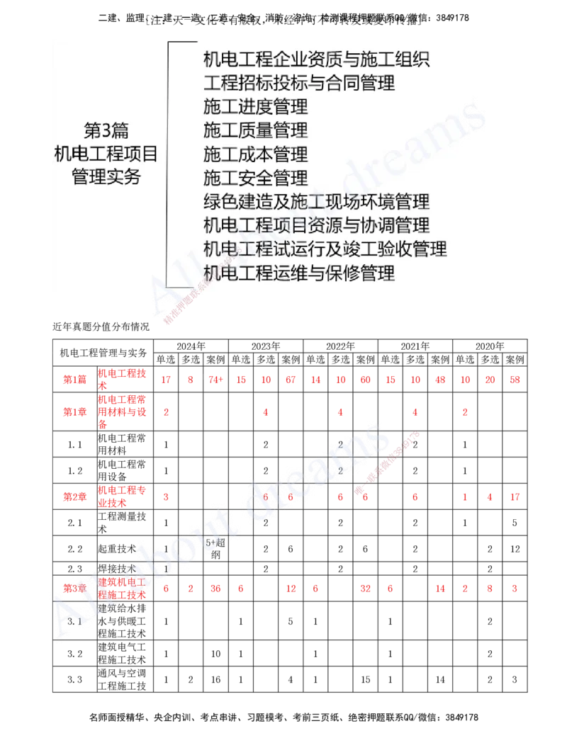 2025-01-前导课_2026年一级建造师_2026年一建机电_2025年一建机电SVIP_02-基础精讲✿高端面授✿深度强化_07-机电《天一精讲班》王建波、王克KL_王克_讲义
