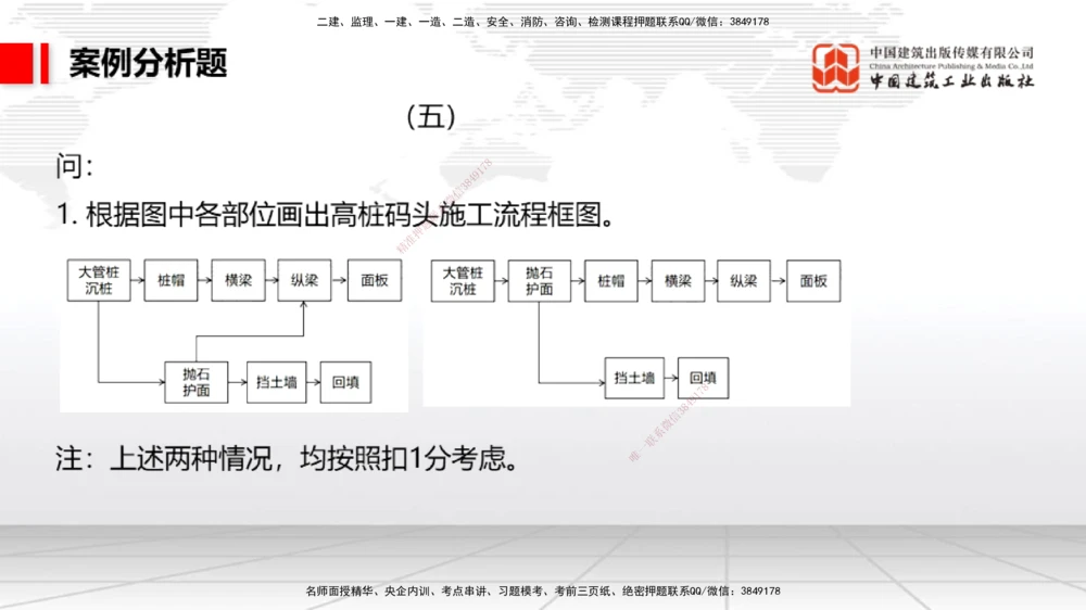 09.26一建《港航》考后估分课_2026年一级建造师_2026年一建港航_2026年一建港航SVIP_03-习题精析✿实战特训✿模考通关_01-2026年一建港航-建工社-考后估分公开-陈冬铭_讲义