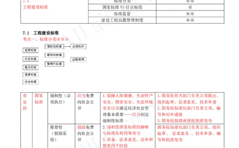 2025-44-第7章-7.1-工程建设标准_2026年一建法规_2025年一建法规SVIP_02-基础精讲✿高端面授✿深度强化_10-法规《天一精讲班》王欣KL_讲义