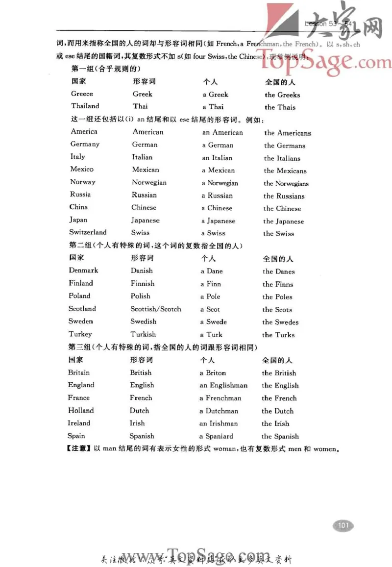 名师精讲笔记第1册_小学初中学霸笔记类资料汇总6.33GB_新概念英语名师笔记724.99MB