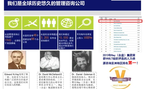 多维度能力及多维度性格测评介绍(TalentQ)_2025春招题库汇总_十大行测题库_2023年十大热门题库更新中_05、TalentQ汇总_TalentQ测试题（适合大多数外资银行以及其他企业）