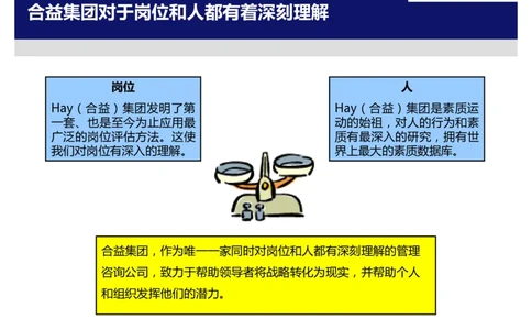多维度能力及多维度性格测评介绍(TalentQ)_2025春招题库汇总_十大行测题库_2023年十大热门题库更新中_05、TalentQ汇总_TalentQ测试题（适合大多数外资银行以及其他企业）