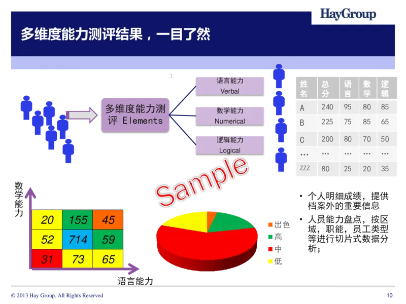 多维度能力及多维度性格测评介绍(TalentQ)_2025春招题库汇总_十大行测题库_2023年十大热门题库更新中_05、TalentQ汇总_TalentQ测试题（适合大多数外资银行以及其他企业）