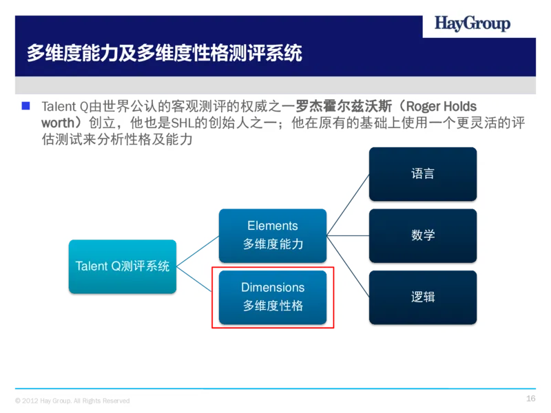 多维度能力及多维度性格测评介绍(TalentQ)_2025春招题库汇总_十大行测题库_2023年十大热门题库更新中_05、TalentQ汇总_TalentQ测试题（适合大多数外资银行以及其他企业）