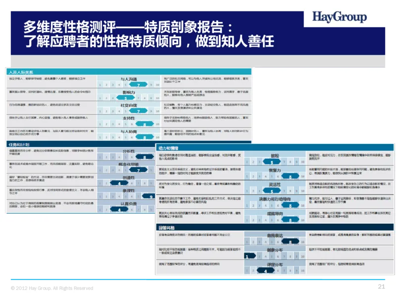 多维度能力及多维度性格测评介绍(TalentQ)_2025春招题库汇总_十大行测题库_2023年十大热门题库更新中_05、TalentQ汇总_TalentQ测试题（适合大多数外资银行以及其他企业）