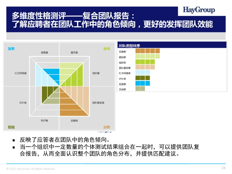 多维度能力及多维度性格测评介绍(TalentQ)_2025春招题库汇总_十大行测题库_2023年十大热门题库更新中_05、TalentQ汇总_TalentQ测试题（适合大多数外资银行以及其他企业）