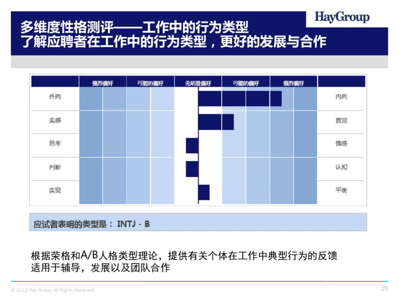 多维度能力及多维度性格测评介绍(TalentQ)_2025春招题库汇总_十大行测题库_2023年十大热门题库更新中_05、TalentQ汇总_TalentQ测试题（适合大多数外资银行以及其他企业）