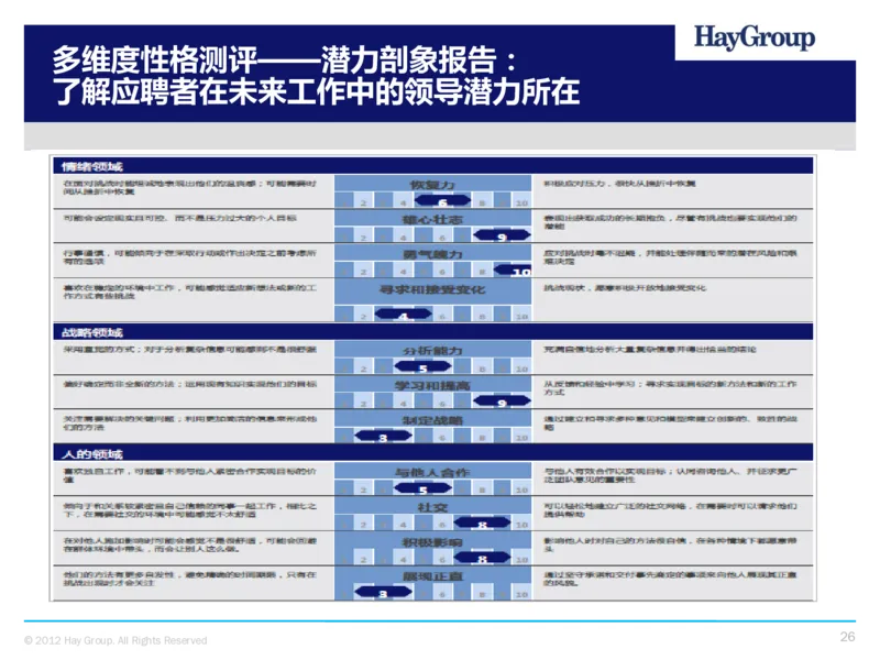 多维度能力及多维度性格测评介绍(TalentQ)_2025春招题库汇总_十大行测题库_2023年十大热门题库更新中_05、TalentQ汇总_TalentQ测试题（适合大多数外资银行以及其他企业）