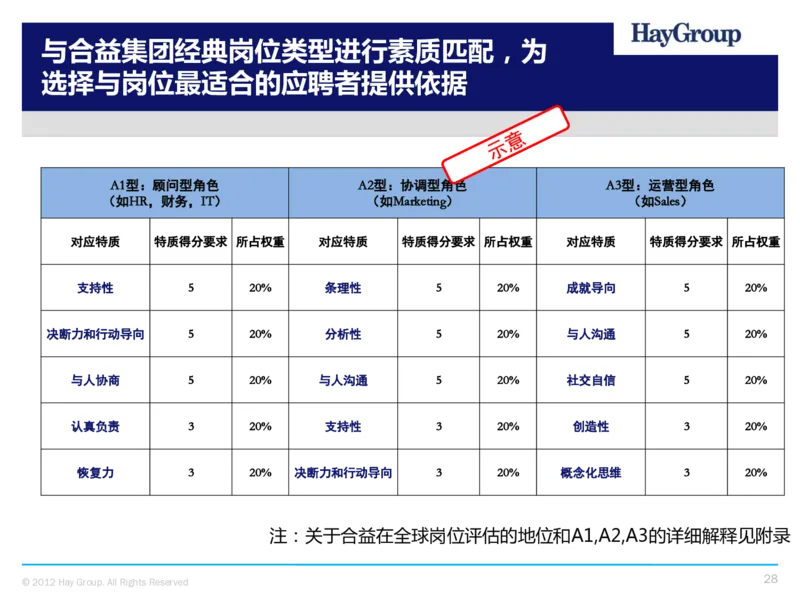 多维度能力及多维度性格测评介绍(TalentQ)_2025春招题库汇总_十大行测题库_2023年十大热门题库更新中_05、TalentQ汇总_TalentQ测试题（适合大多数外资银行以及其他企业）