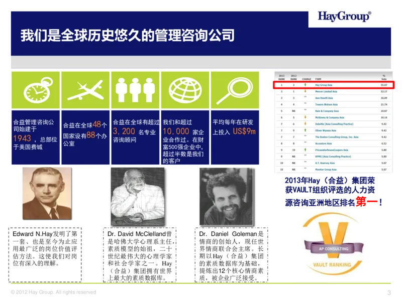 多维度能力及多维度性格测评介绍(TalentQ)_2025春招题库汇总_十大行测题库_2023年十大热门题库更新中_05、TalentQ汇总_TalentQ测试题（适合大多数外资银行以及其他企业）