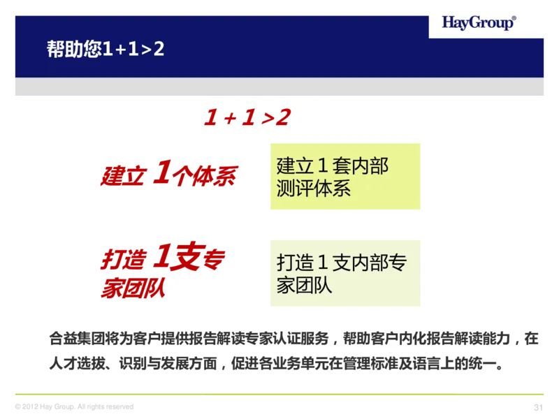 多维度能力及多维度性格测评介绍(TalentQ)_2025春招题库汇总_十大行测题库_2023年十大热门题库更新中_05、TalentQ汇总_TalentQ测试题（适合大多数外资银行以及其他企业）