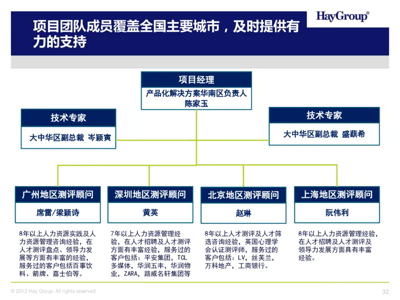 多维度能力及多维度性格测评介绍(TalentQ)_2025春招题库汇总_十大行测题库_2023年十大热门题库更新中_05、TalentQ汇总_TalentQ测试题（适合大多数外资银行以及其他企业）