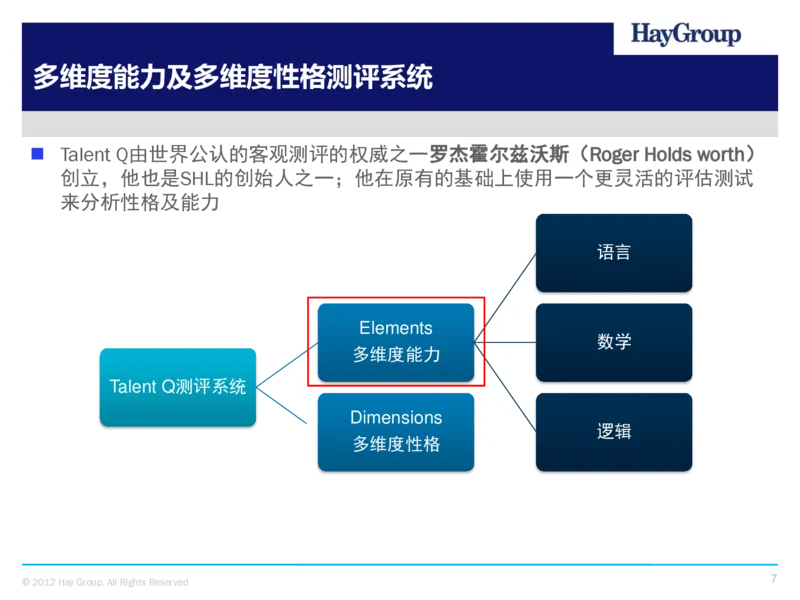 多维度能力及多维度性格测评介绍(TalentQ)_2025春招题库汇总_十大行测题库_2023年十大热门题库更新中_05、TalentQ汇总_TalentQ测试题（适合大多数外资银行以及其他企业）