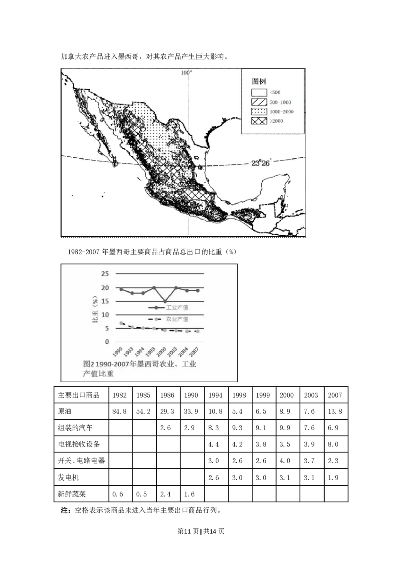 2014年高考地理试题（上海）（空白卷）_地理历年高考真题_新&middot;PDF版2008-2025&middot;高考地理真题_地理（按年份分类）2008-2025_2014&middot;地理高考真题