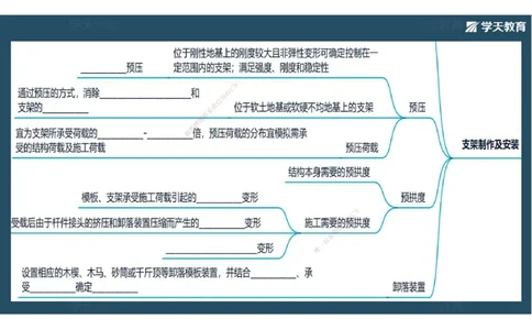 16.2025年一建《公路》预习直播-桥梁工程4.7总结及作业（彩色观看版）_2026年一级建造师_2026年一建公路_2025年一建公路SVIP_02-基础精讲✿高端面授✿深度强化_--配套讲义--