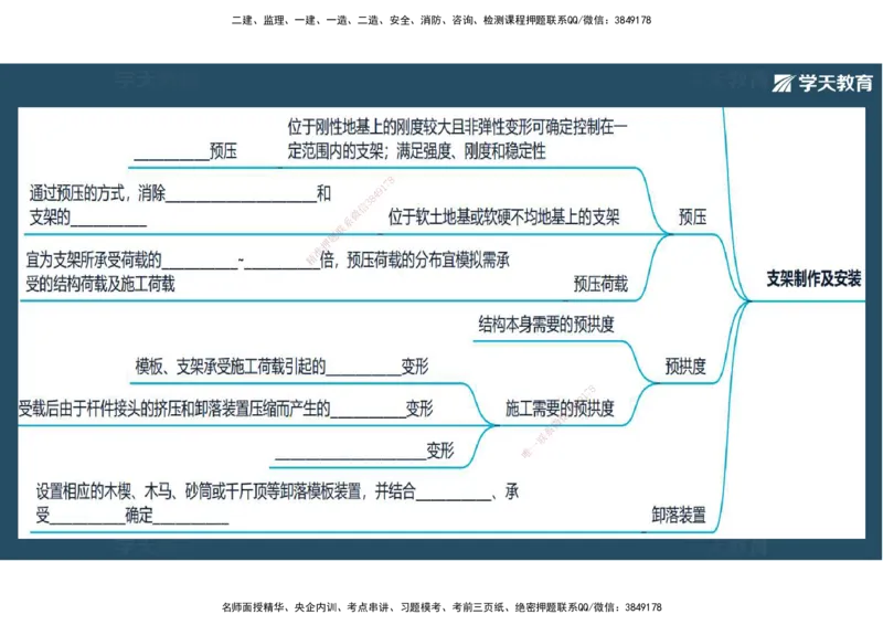 16.2025年一建《公路》预习直播-桥梁工程4.7总结及作业（彩色观看版）_2026年一级建造师_2026年一建公路_2025年一建公路SVIP_02-基础精讲✿高端面授✿深度强化_--配套讲义--