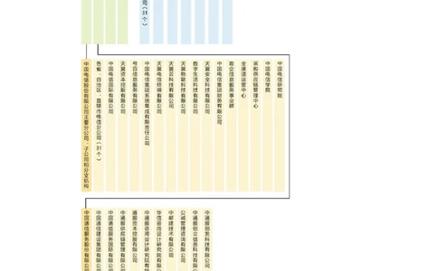 中国电信企业介绍_2025春招题库汇总_国企-运营商题库_电信笔试资料_最新_笔试_0中国电信知识简介_中国电信企业文化2022更新