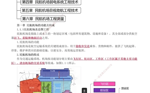 1-4_2026年一级建造师_2026年一建民航_2025年一建民航SVIP_04-冲刺串讲✿考点强化✿小灶集训_06-民航《高频考点班》谷永生233