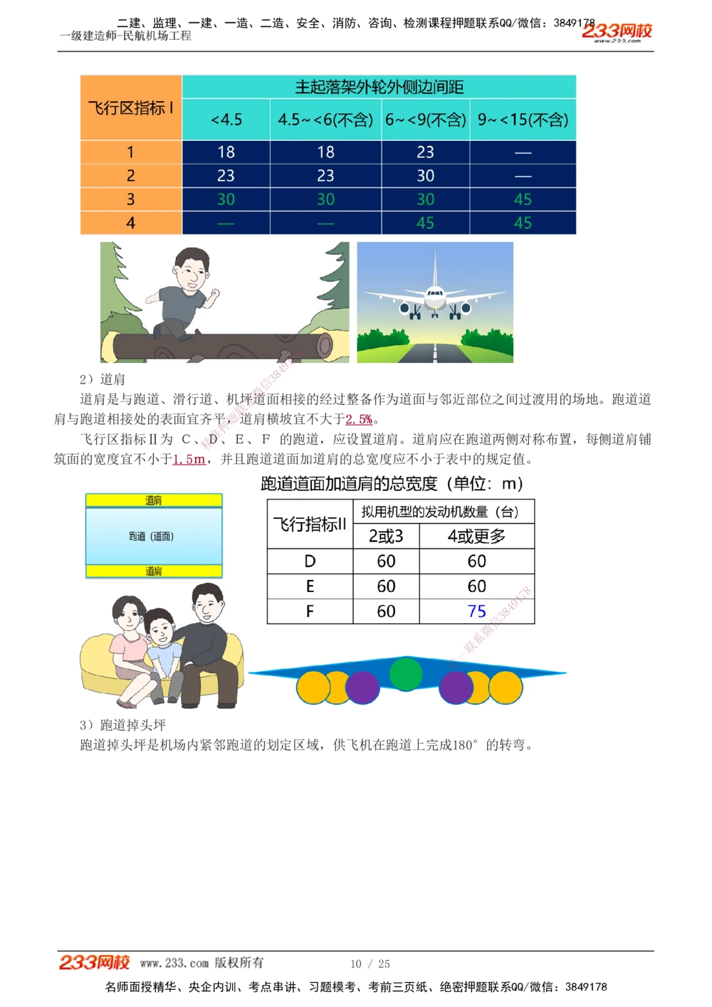 1-4_2026年一级建造师_2026年一建民航_2025年一建民航SVIP_04-冲刺串讲✿考点强化✿小灶集训_06-民航《高频考点班》谷永生233