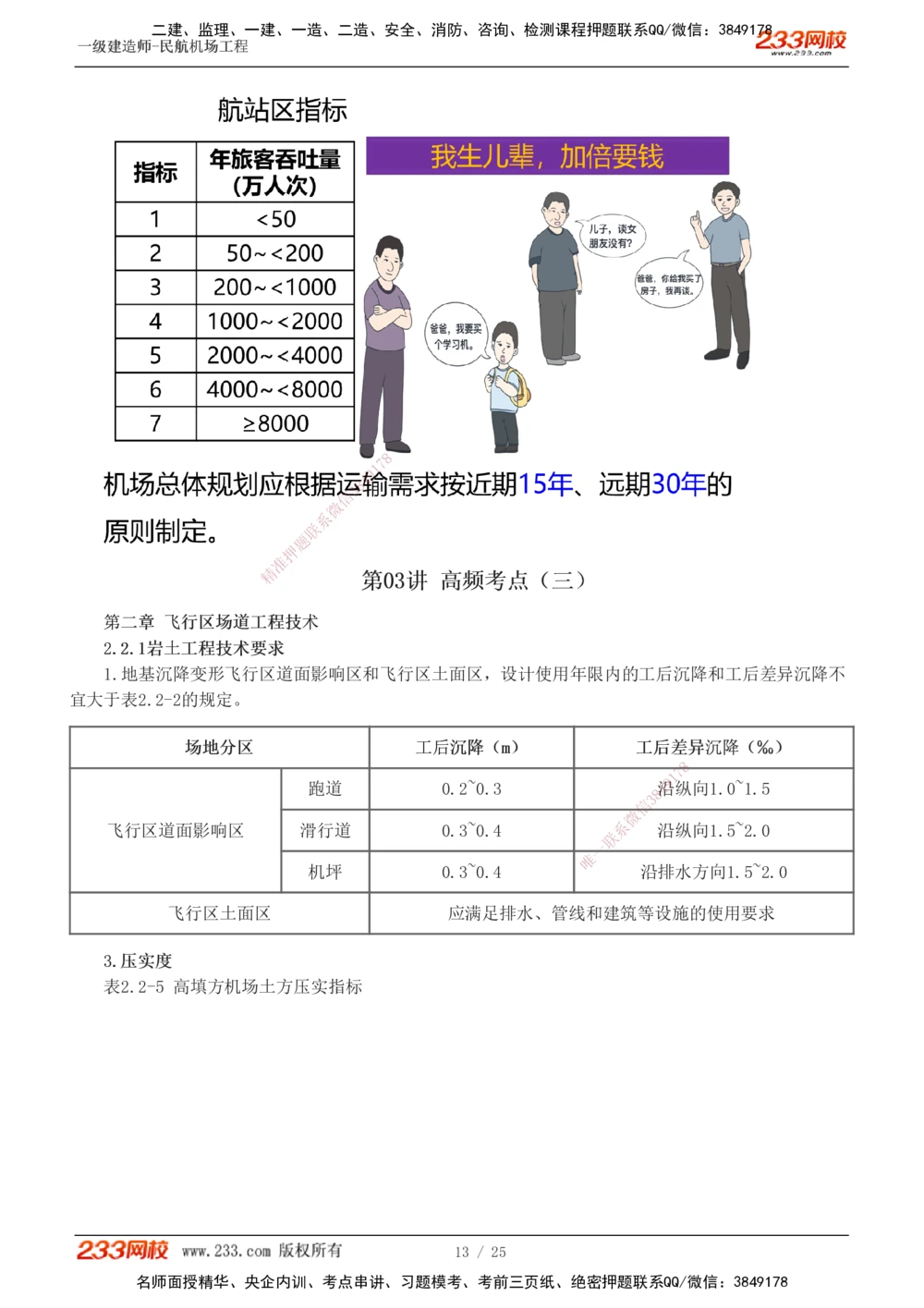 1-4_2026年一级建造师_2026年一建民航_2025年一建民航SVIP_04-冲刺串讲✿考点强化✿小灶集训_06-民航《高频考点班》谷永生233