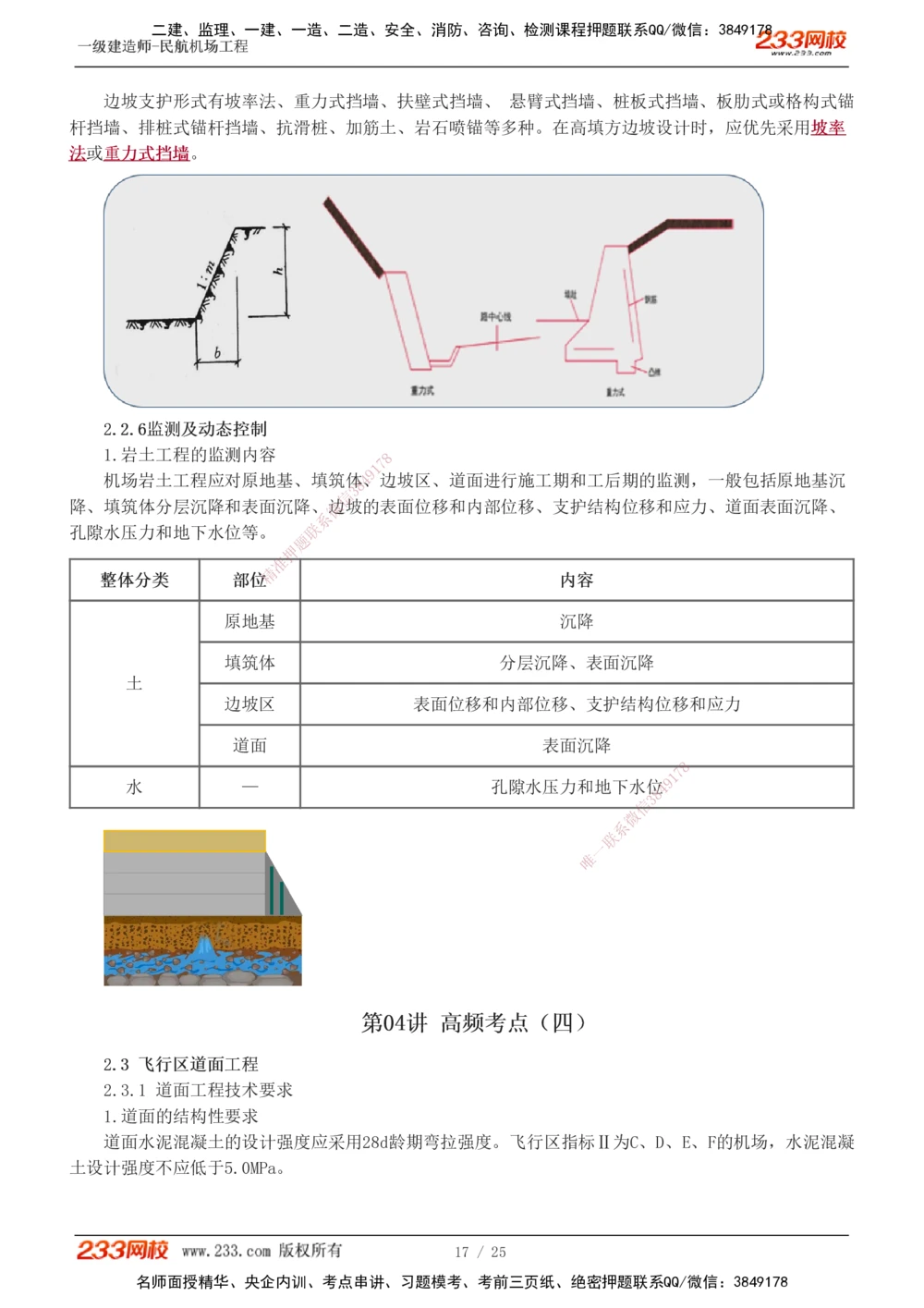 1-4_2026年一级建造师_2026年一建民航_2025年一建民航SVIP_04-冲刺串讲✿考点强化✿小灶集训_06-民航《高频考点班》谷永生233