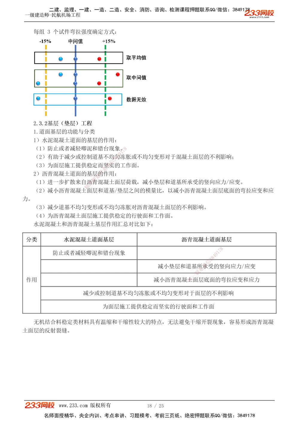 1-4_2026年一级建造师_2026年一建民航_2025年一建民航SVIP_04-冲刺串讲✿考点强化✿小灶集训_06-民航《高频考点班》谷永生233