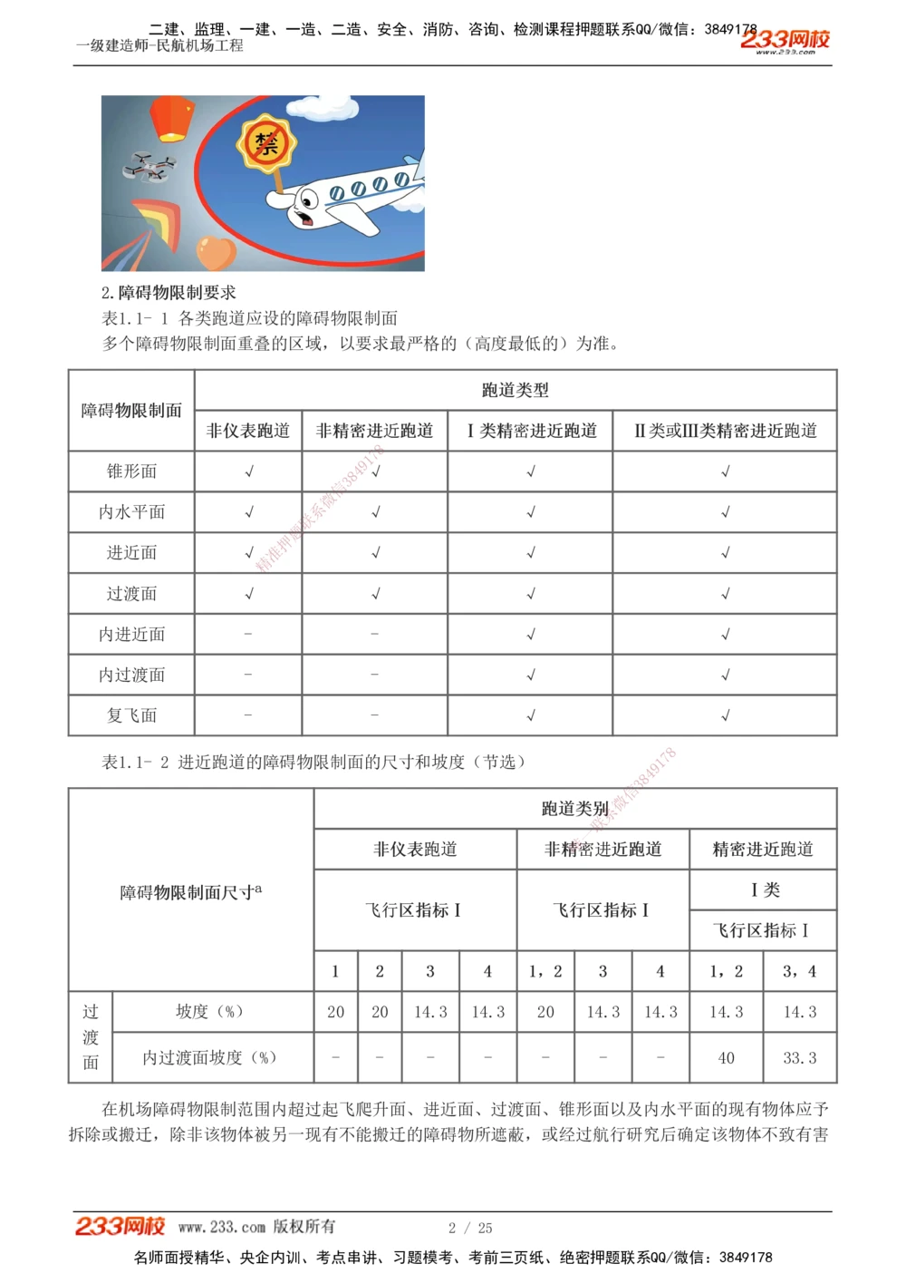 1-4_2026年一级建造师_2026年一建民航_2025年一建民航SVIP_04-冲刺串讲✿考点强化✿小灶集训_06-民航《高频考点班》谷永生233