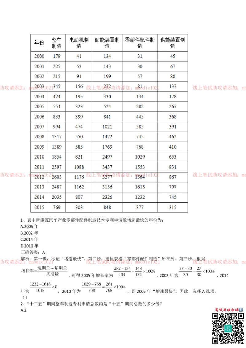 国家开发银行2019招聘笔试完整真题及答案解析_2025春招题库汇总_银行题库-1_银行全套上岸资料_各银行笔试真题_国家开发银行上岸资料