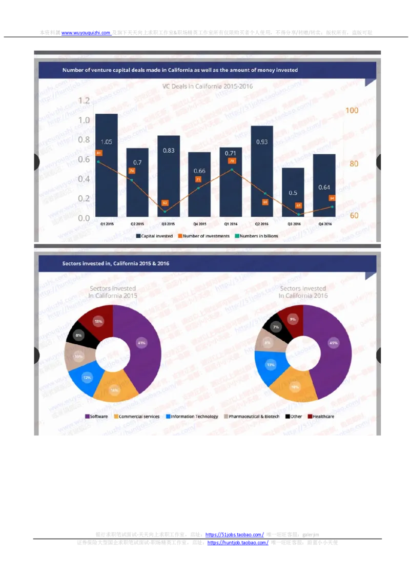 汇丰2020招聘在线笔试OIA完整真题及答案20191019_2025春招题库汇总_外资银行题库_23汇丰_2020年历次OT真题及答案解析（独家提供）
