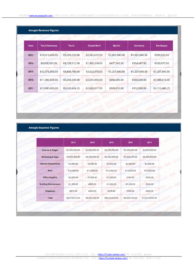 汇丰2020招聘在线笔试OIA完整真题及答案20191019_2025春招题库汇总_外资银行题库_23汇丰_2020年历次OT真题及答案解析（独家提供）
