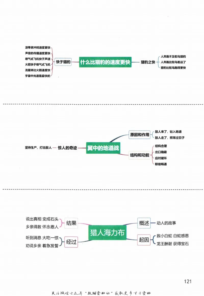 五年级上册语文部编版课堂笔记（抖音版）_小学初中学霸笔记类资料汇总6.33GB_小学同步课堂笔记2.76GB_1~6年级全册语文部编版课堂笔记