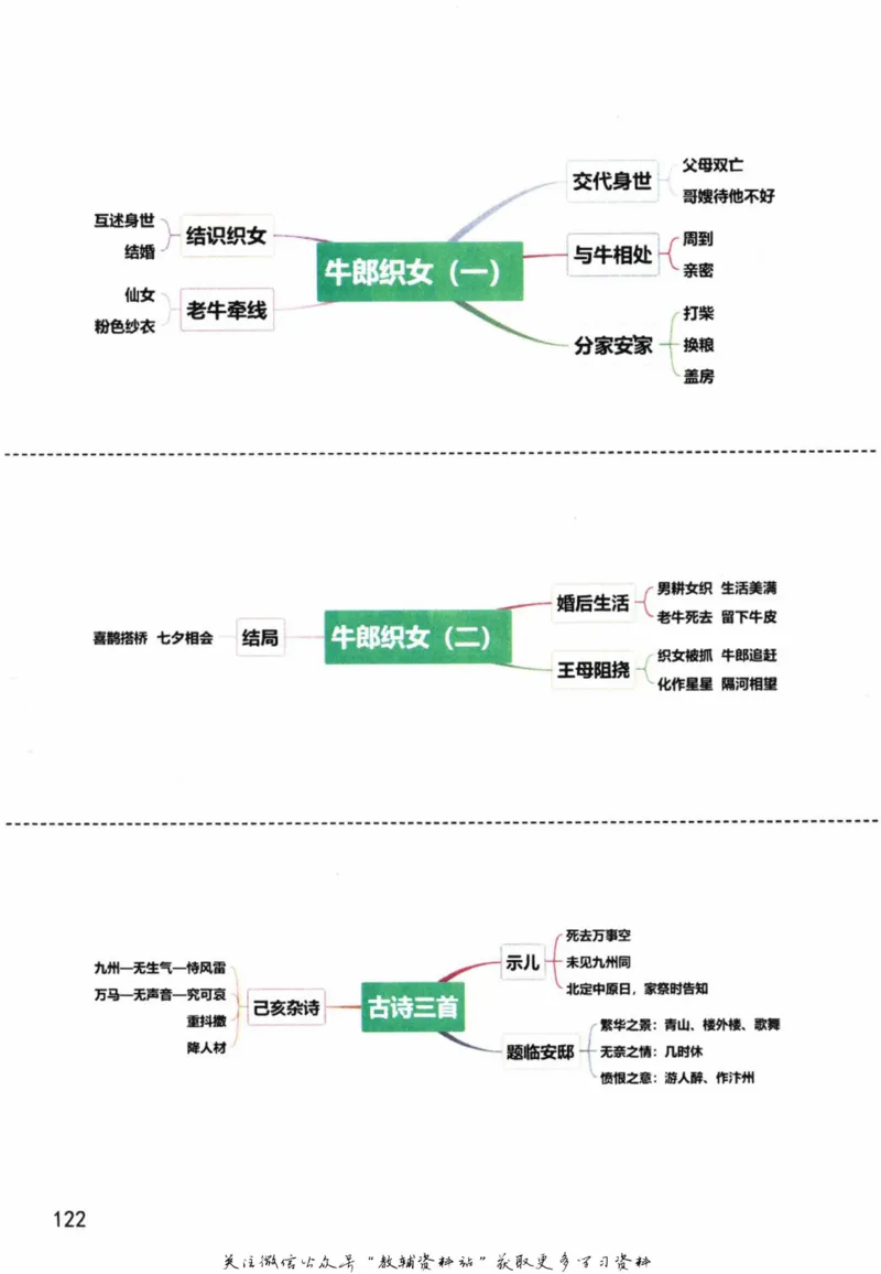五年级上册语文部编版课堂笔记（抖音版）_小学初中学霸笔记类资料汇总6.33GB_小学同步课堂笔记2.76GB_1~6年级全册语文部编版课堂笔记