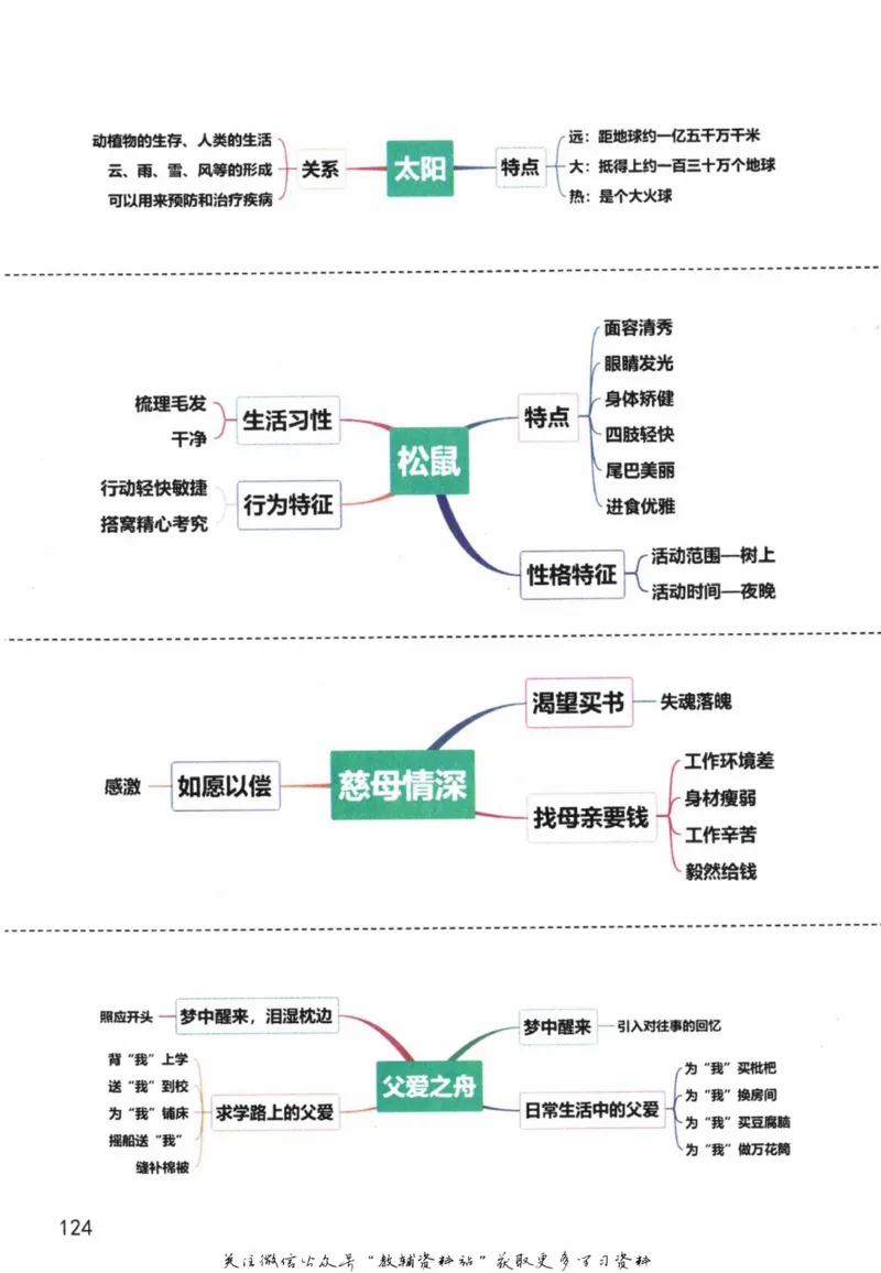 五年级上册语文部编版课堂笔记（抖音版）_小学初中学霸笔记类资料汇总6.33GB_小学同步课堂笔记2.76GB_1~6年级全册语文部编版课堂笔记