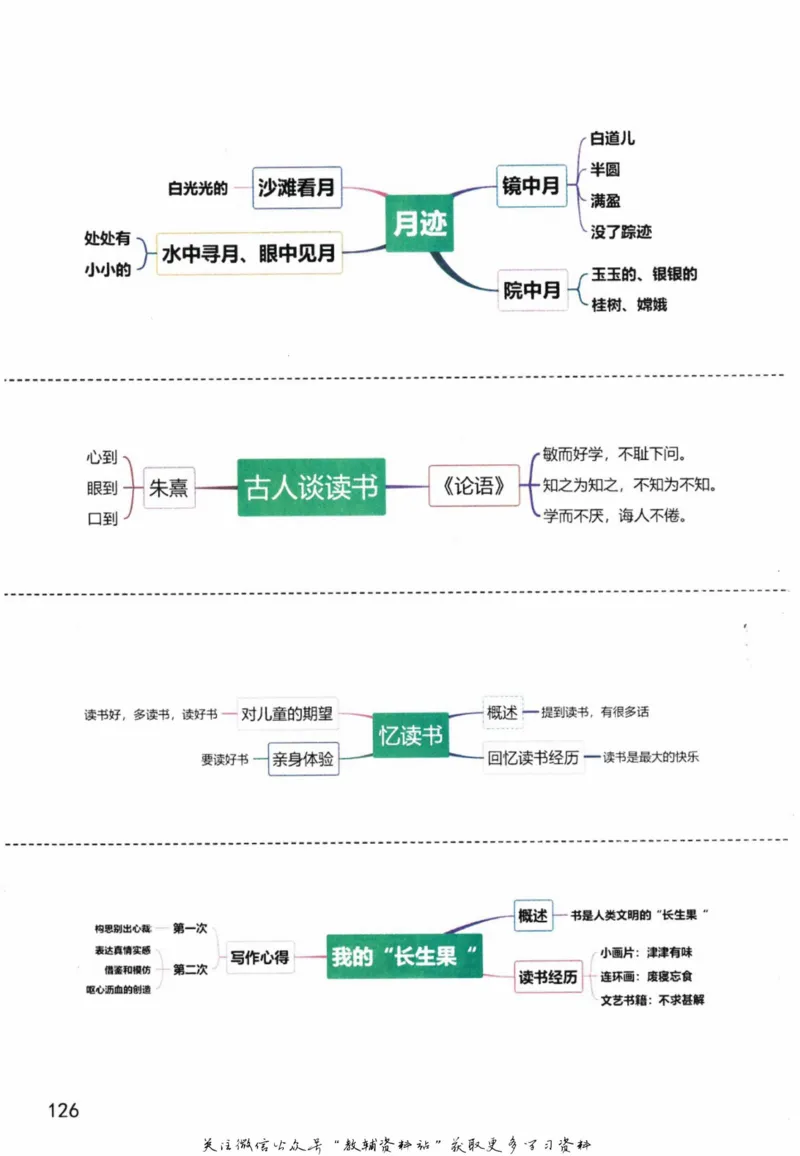 五年级上册语文部编版课堂笔记（抖音版）_小学初中学霸笔记类资料汇总6.33GB_小学同步课堂笔记2.76GB_1~6年级全册语文部编版课堂笔记