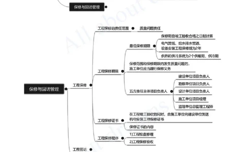 2025-34-第16章-机电工程运维与保修管理_2026年一级建造师_2026年一建机电_2025年一建机电SVIP_02-基础精讲✿高端面授✿深度强化_07-机电《天一精讲班》王建波、王克KL_王克_讲义