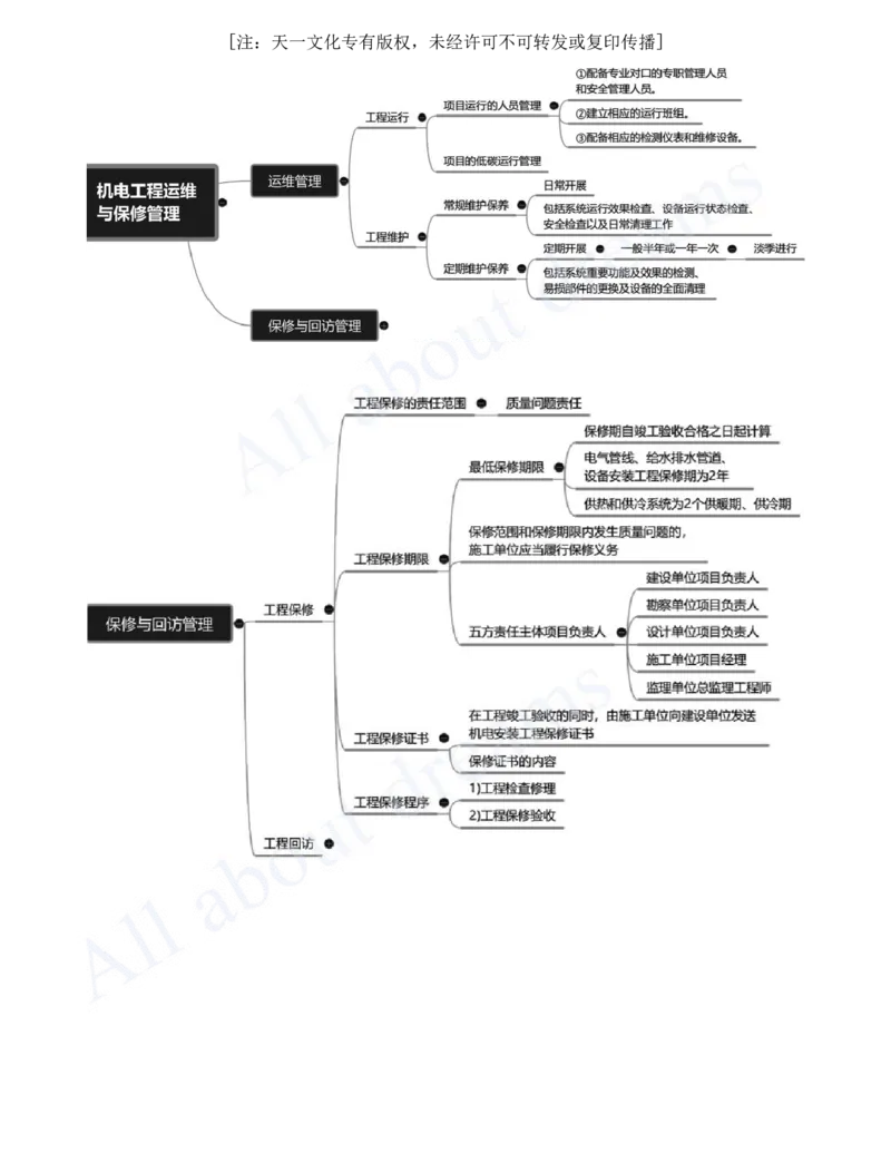 2025-34-第16章-机电工程运维与保修管理_2026年一级建造师_2026年一建机电_2025年一建机电SVIP_02-基础精讲✿高端面授✿深度强化_07-机电《天一精讲班》王建波、王克KL_王克_讲义
