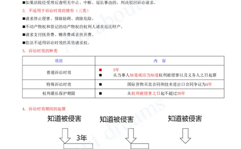 2025-43-第10章-10.3-民事诉讼制度（二）_2026年一建法规_2025年一建法规SVIP_02-基础精讲✿高端面授✿深度强化_10-法规《天一精讲班》王欣、王竹梅KL_王竹梅_讲义