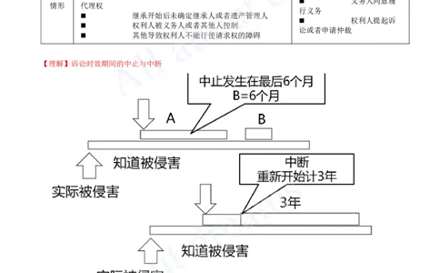 2025-43-第10章-10.3-民事诉讼制度（二）_2026年一建法规_2025年一建法规SVIP_02-基础精讲✿高端面授✿深度强化_10-法规《天一精讲班》王欣、王竹梅KL_王竹梅_讲义