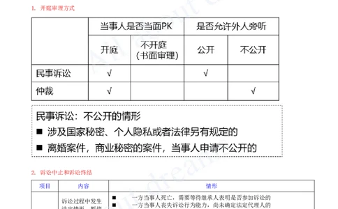 2025-43-第10章-10.3-民事诉讼制度（二）_2026年一建法规_2025年一建法规SVIP_02-基础精讲✿高端面授✿深度强化_10-法规《天一精讲班》王欣、王竹梅KL_王竹梅_讲义