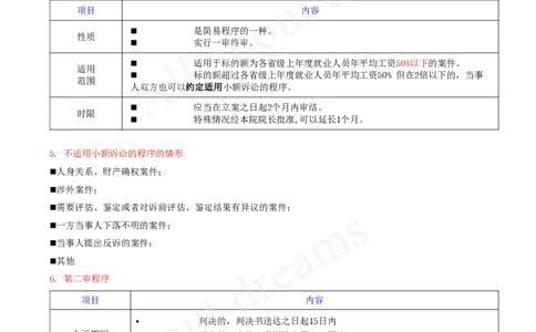 2025-43-第10章-10.3-民事诉讼制度（二）_2026年一建法规_2025年一建法规SVIP_02-基础精讲✿高端面授✿深度强化_10-法规《天一精讲班》王欣、王竹梅KL_王竹梅_讲义