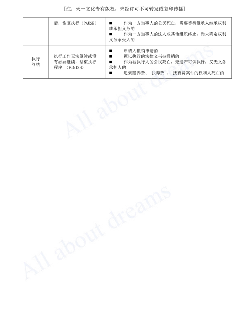 2025-43-第10章-10.3-民事诉讼制度（二）_2026年一建法规_2025年一建法规SVIP_02-基础精讲✿高端面授✿深度强化_10-法规《天一精讲班》王欣、王竹梅KL_王竹梅_讲义