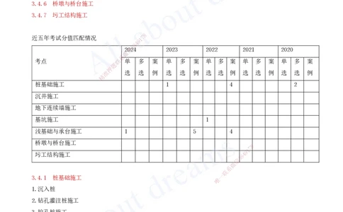 2025-65-第3章-3.4-桥梁下部结构施工（一）_2026年一级建造师_2026年一建公路_2025年一建公路SVIP_02-基础精讲✿高端面授✿深度强化_15-公路《天一精讲班》安慧、李昌春KL_安慧_讲义