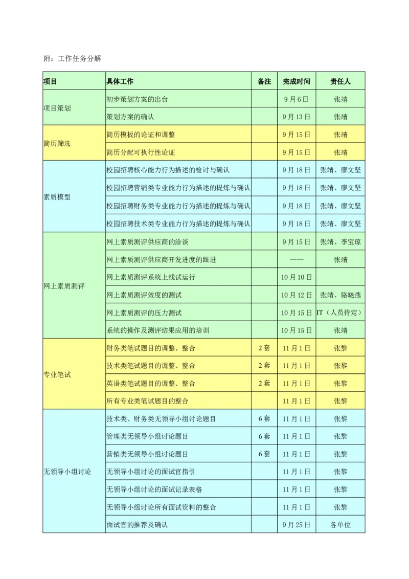 校园招聘甄选方案_2025春招题库汇总_银行题库-1_银行全套上岸资料_500套面试话术_06常用招聘渠道_校园招聘
