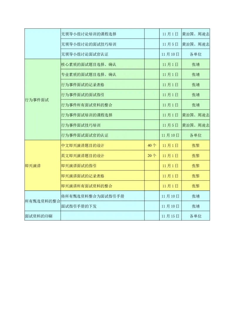 校园招聘甄选方案_2025春招题库汇总_银行题库-1_银行全套上岸资料_500套面试话术_06常用招聘渠道_校园招聘