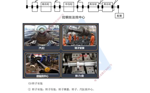20.2025杨海军-考前拔分速成-（19）发电设备安装技术_2026年一级建造师_2026年一建机电_2025年一建机电SVIP_04-冲刺串讲✿考点强化✿小灶集训_33-机电《考前拔分速成》杨海军HX